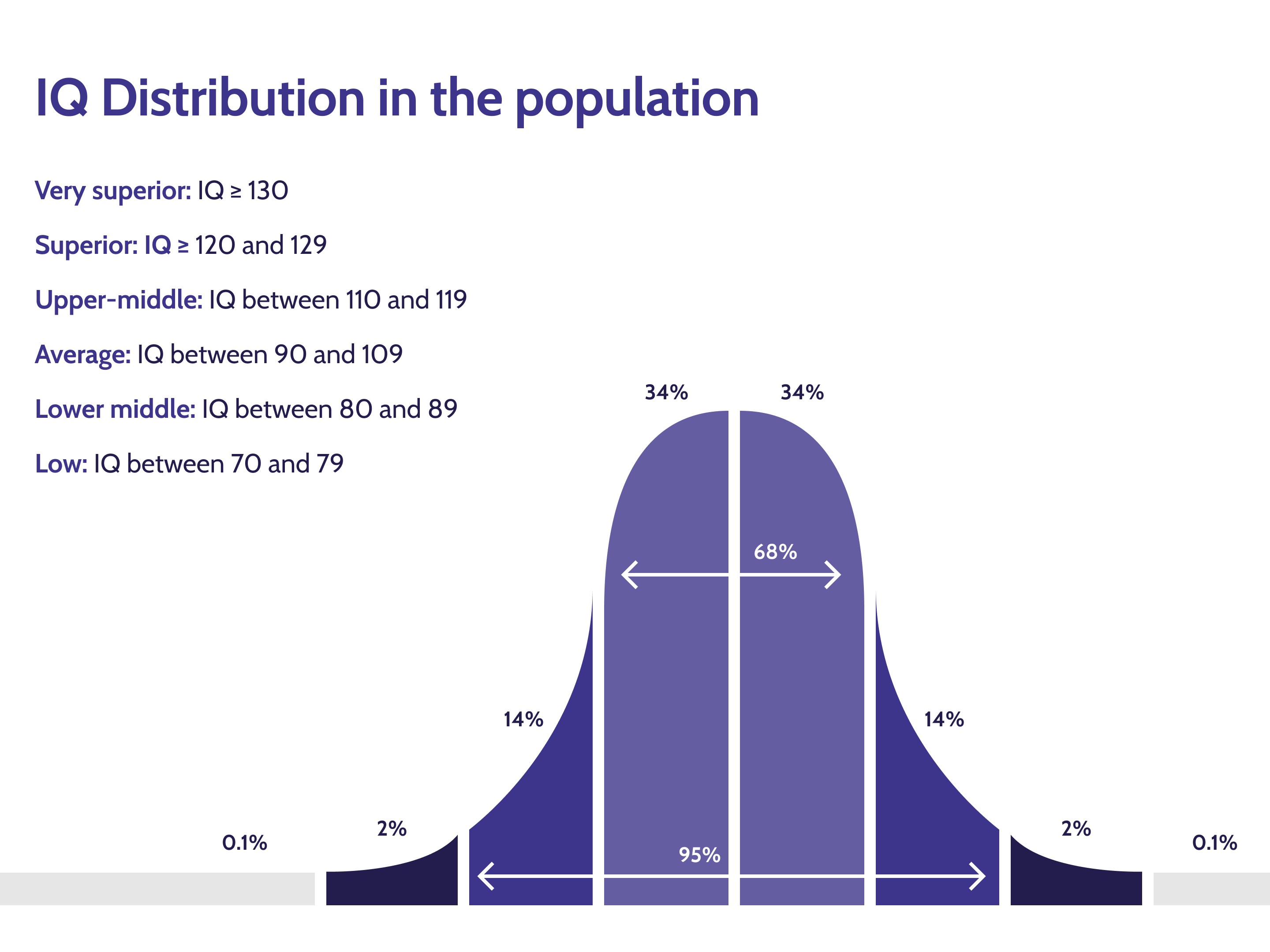 image distribution of IQ in the population in the world